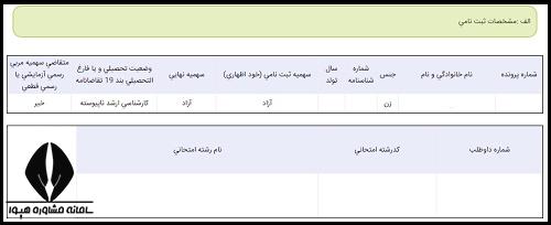 تفسیر کارنامه نهایی دکتری ۱۴۰۳